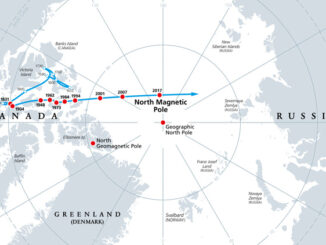 Movement of North Magnetic Pole against a gray political map observed since 1831. The pole is drifting across the Canadian Arctic, over the Arctic Ocean, towards Siberia.